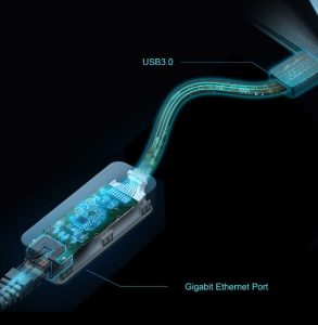 USB 3.0 to Gigabit 